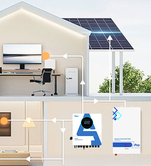 What Your Solar and Battery System Can Power 02