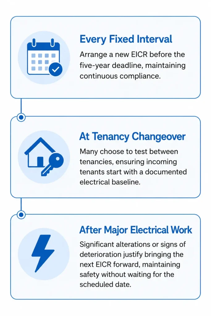 How Often Should Electrical Installations Be Tested: How Often Should Electrical Installations Be Tested in Rental and Commercial Properties? 2 How Often Landlords Need an EICR / How Often Should Electrical Installations Be Tested
