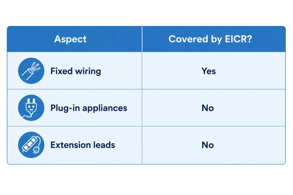 PAT Testing and Portable Appliance Checks / What is Included in an EICR