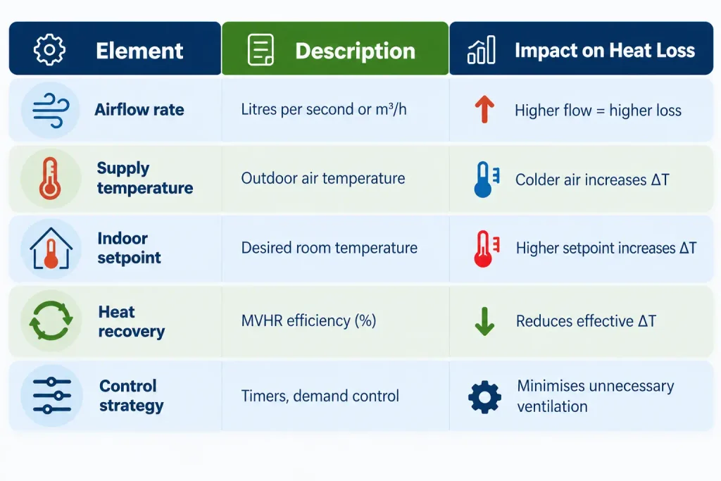 How Is Heat Loss Calculated in a House? Understanding Heat Loss Calculations 3 Mechanical Ventilation